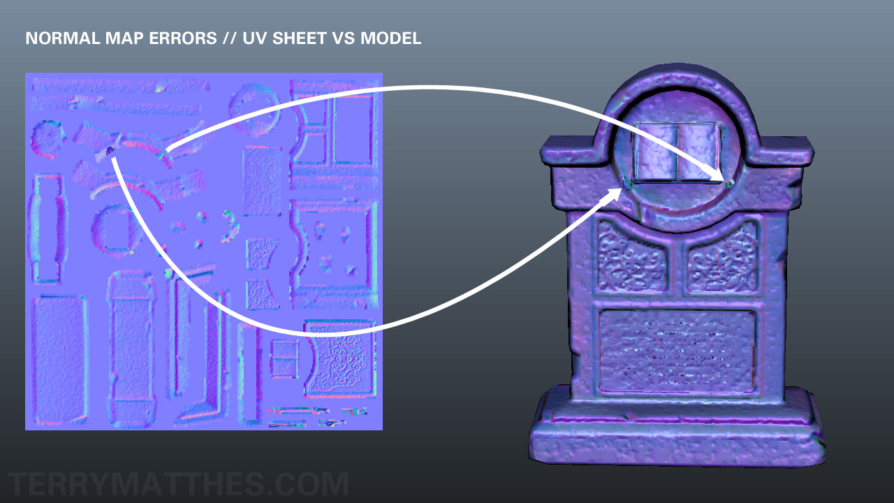 Normal Map Errors on UVs